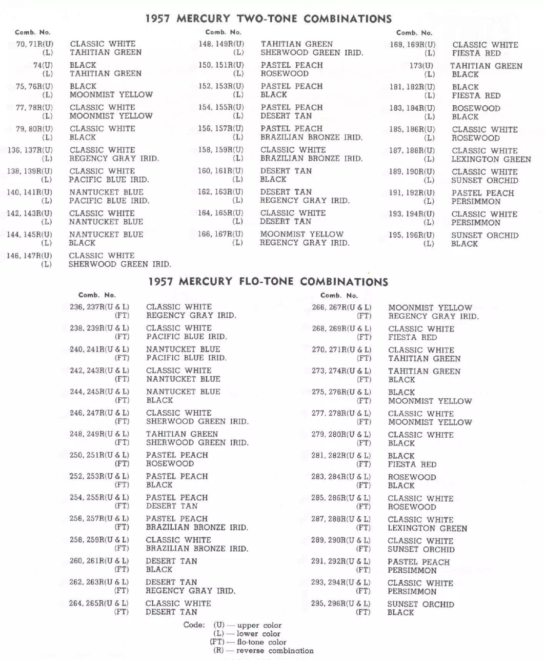 1957 Mercury Paint Codes & Color Chart Paint color examples, their ordering codes, the oem color code, and vehicles the color was used on