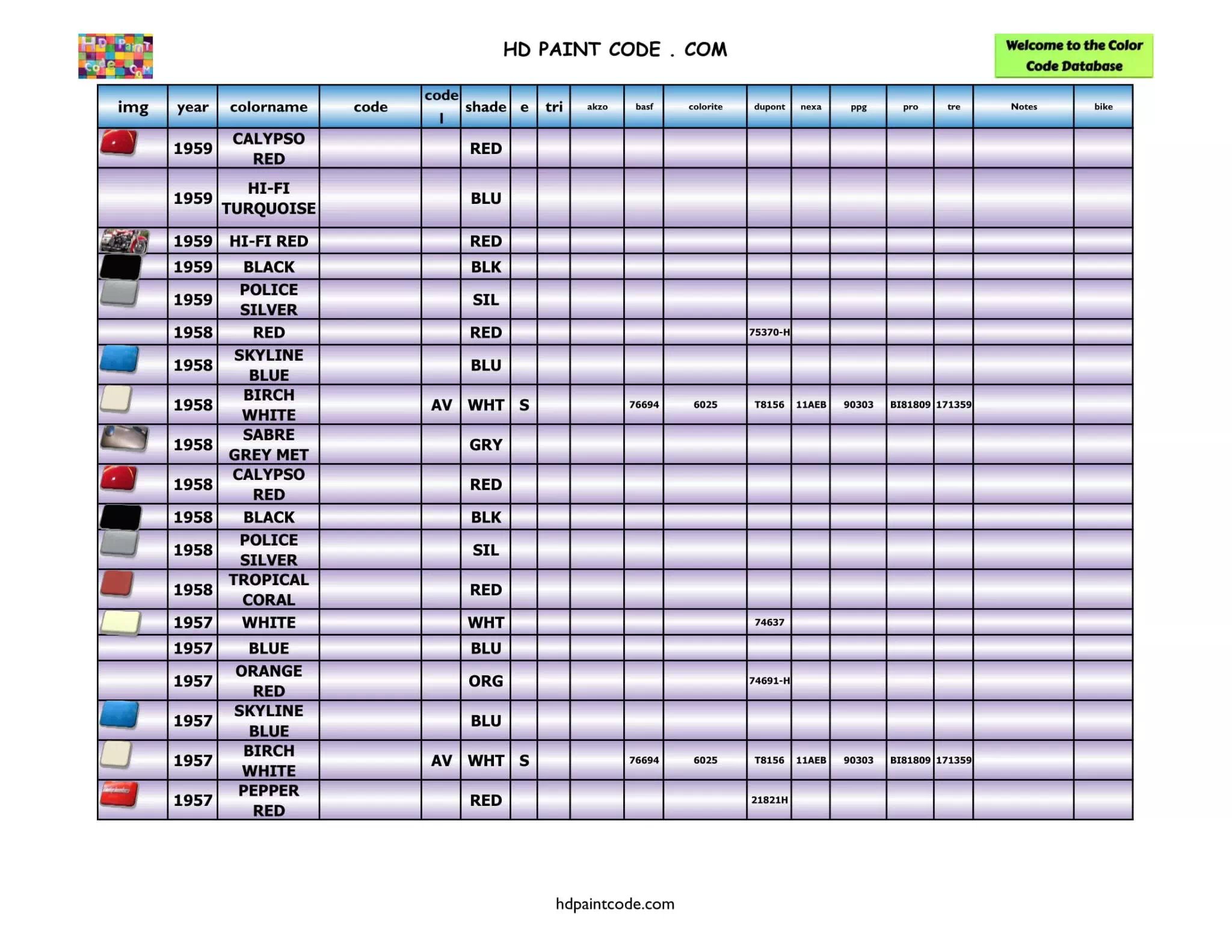 1957, 1958 & 1959 Harley Davidson Paint Codes and Color Chart Harley Paint Codes, Color Chart, and Crossovers