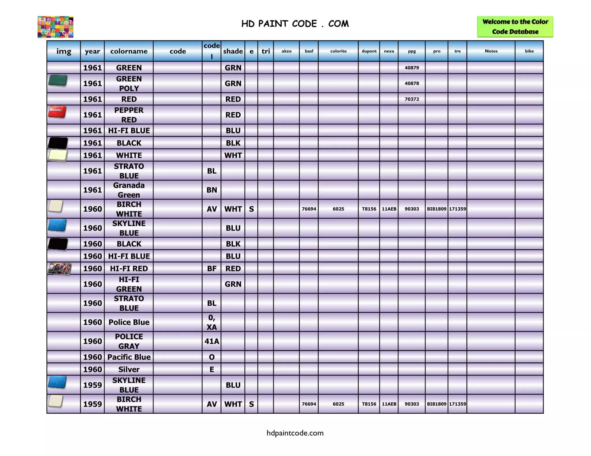 1959, 1960 & 1961 Harley Davidson Paint Codes and Color Chart Harley Paint Codes, Color Chart, and Crossovers