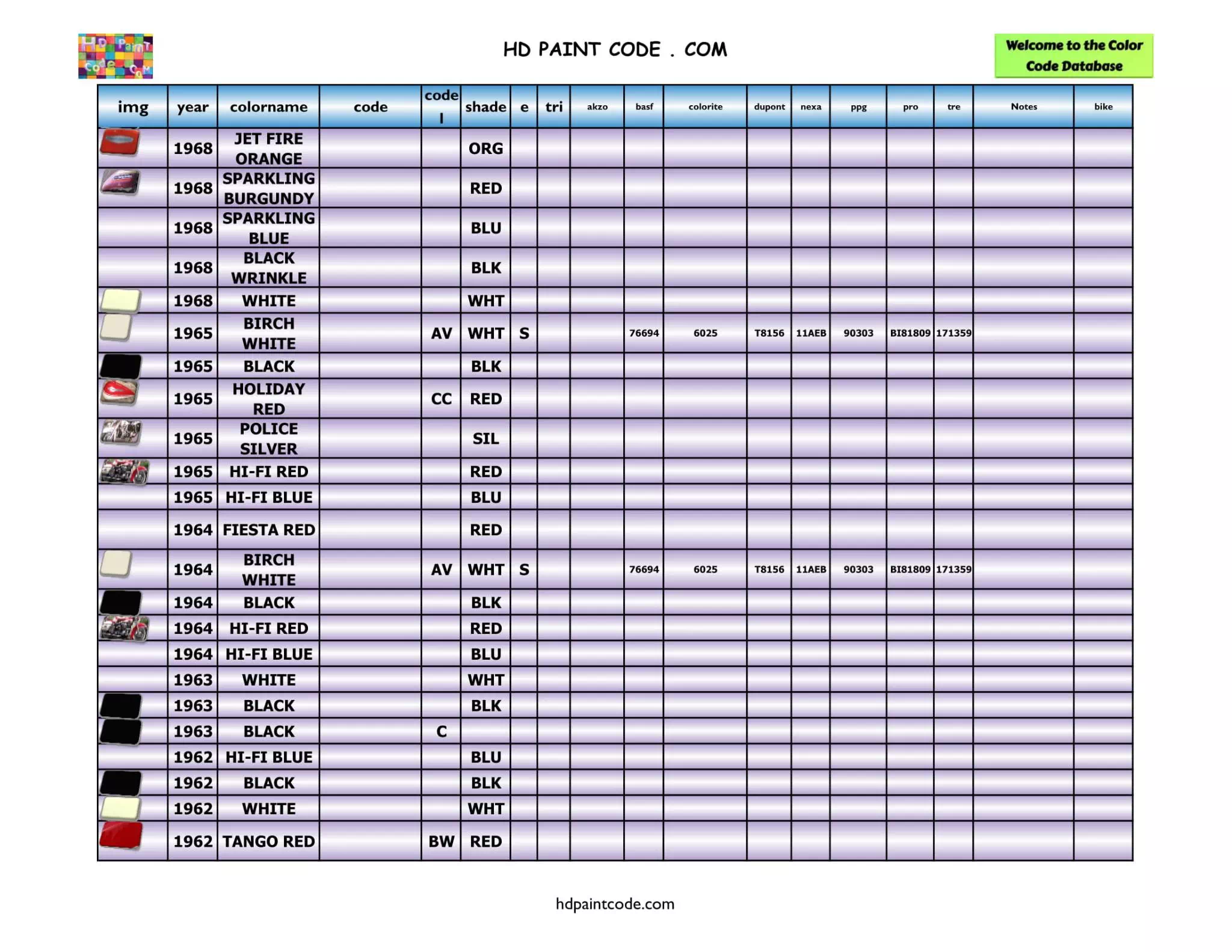 1962, 1963, 1964, 1965, 1966, 1967 & 1968 Harley Davidson Paint Codes and Color Chart Harley Paint Codes, Color Chart, and Crossovers