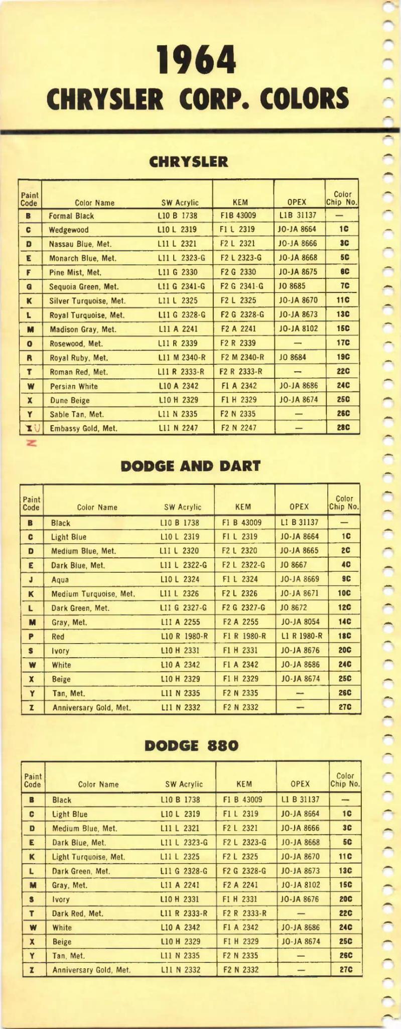 1964 Paint Code Color Book Chrysler Section Chrysler, Dodge, Dart, 880, Plymouth, Valiant & Imperial Paint Codes & Color Chart Paint color examples, their ordering codes, the oem color code, and vehicles the color was used on