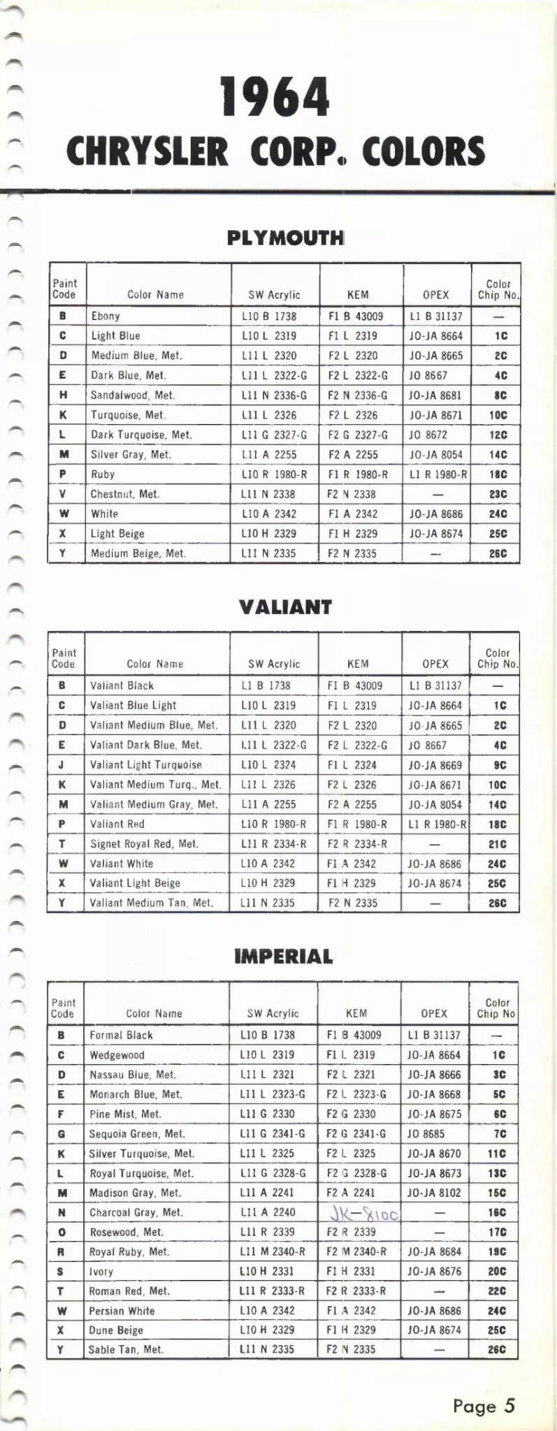 1964 Paint Code Color Book Chrysler Section Chrysler, Dodge, Dart, 880, Plymouth, Valiant & Imperial Paint Codes & Color Chart Paint color examples, their ordering codes, the oem color code, and vehicles the color was used on