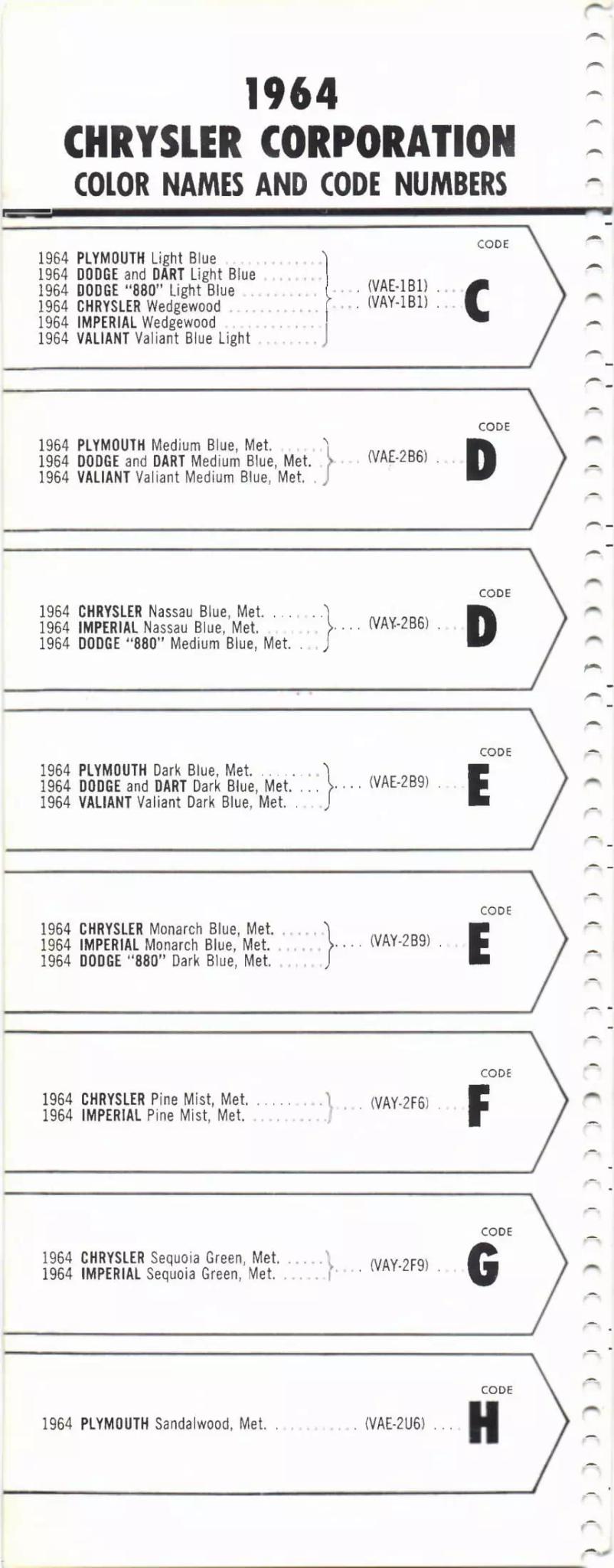 1964 Paint Code Color Book Chrysler Section Chrysler, Dodge, Dart, 880, Plymouth, Valiant & Imperial Paint Codes & Color Chart Paint color examples, their ordering codes, the oem color code, and vehicles the color was used on