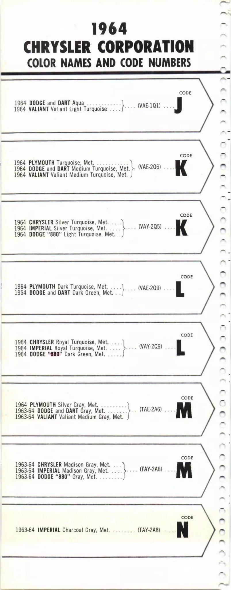 1964 Paint Code Color Book Chrysler Section Chrysler, Dodge, Dart, 880, Plymouth, Valiant & Imperial Paint Codes & Color Chart Paint color examples, their ordering codes, the oem color code, and vehicles the color was used on
