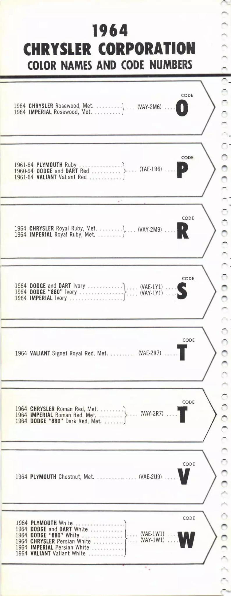 1964 Paint Code Color Book Chrysler Section Chrysler, Dodge, Dart, 880, Plymouth, Valiant & Imperial Paint Codes & Color Chart Paint color examples, their ordering codes, the oem color code, and vehicles the color was used on