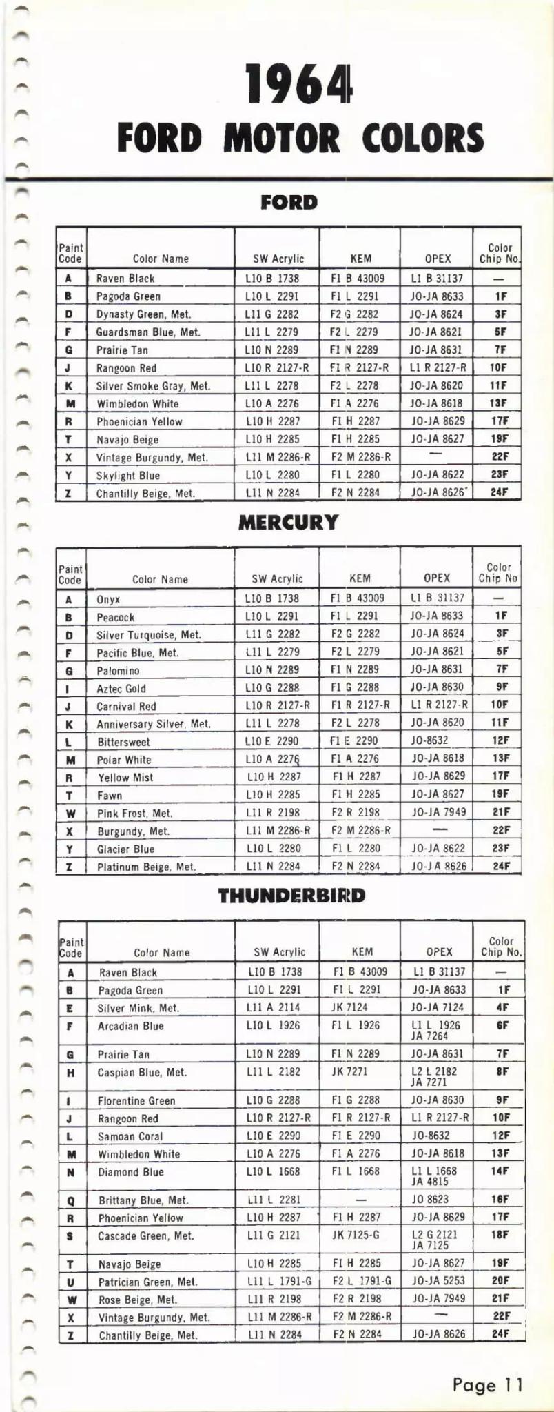 1964 Paint Code Color Book Ford Section Comet, Continental, Fairlane, Falcon, Mercury & T-Bird Paint Codes & Color Chart Paint color examples, their ordering codes, the oem color code, and vehicles the color was used on