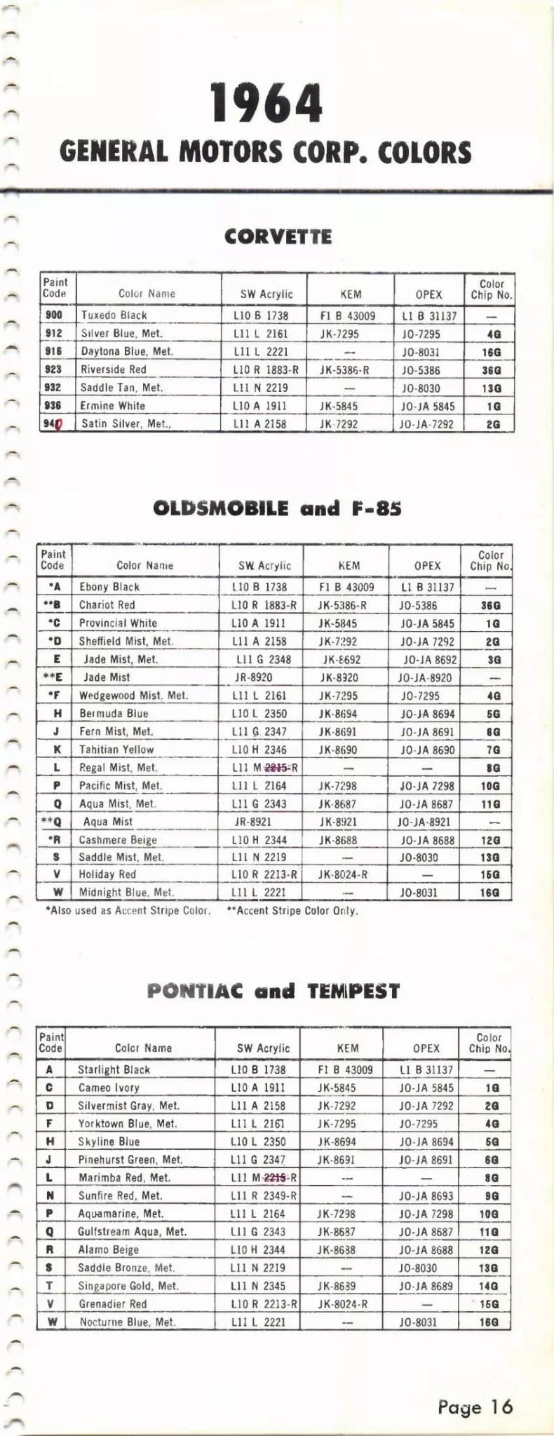 1964 Paint Code Color Book General Motors Section: Buick, Cadillac, Chevrolet, Corvette, Oldsmobile, F-85, Pontiac & Tempest Paint Codes & Color Chart Paint color examples, their ordering codes, the oem color code, and vehicles the color was used on