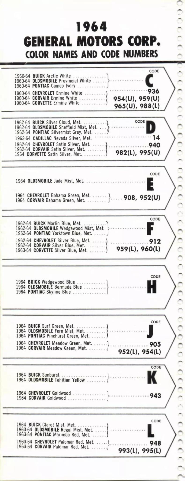 1964 Paint Code Color Book General Motors Section: Buick, Cadillac, Chevrolet, Corvette, Oldsmobile, F-85, Pontiac & Tempest Paint Codes & Color Chart Paint color examples, their ordering codes, the oem color code, and vehicles the color was used on