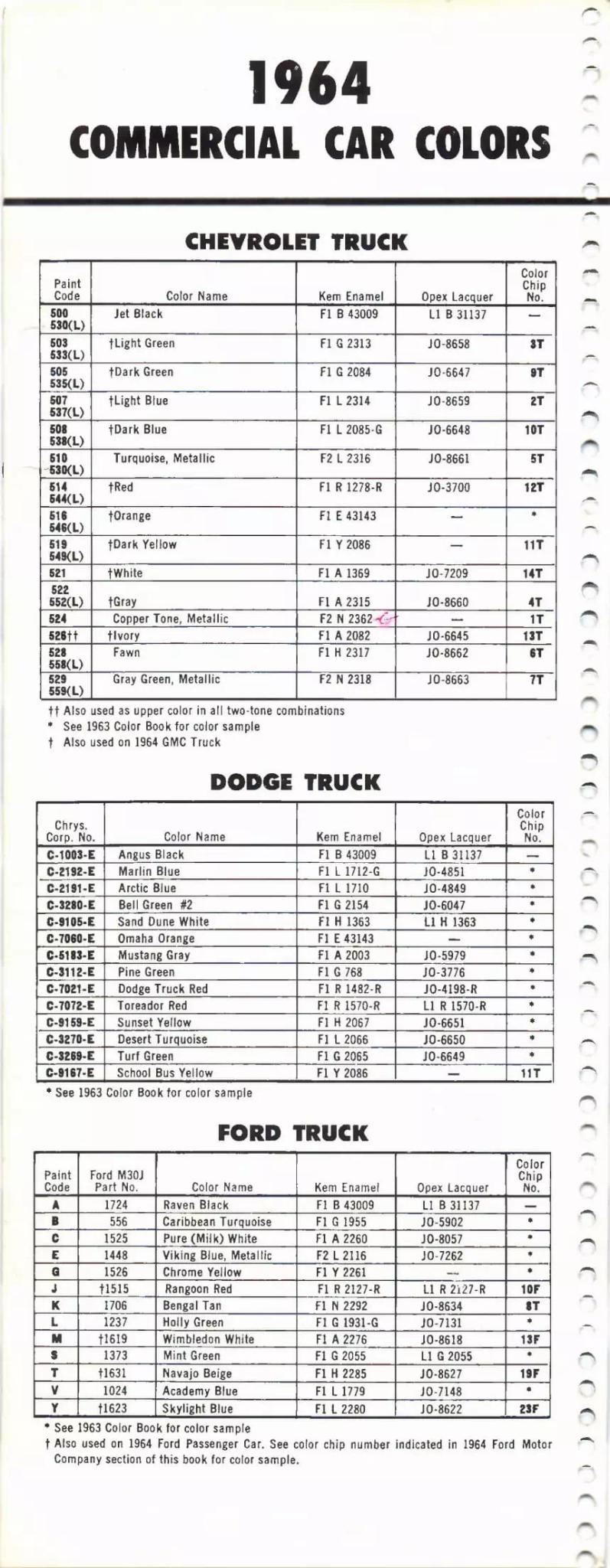 1964 Paint Code Color Book Chevrolet, Dodge & Ford Trucks Paint Codes & Color Chart Paint color examples, their ordering codes, the oem color code, and vehicles the color was used on