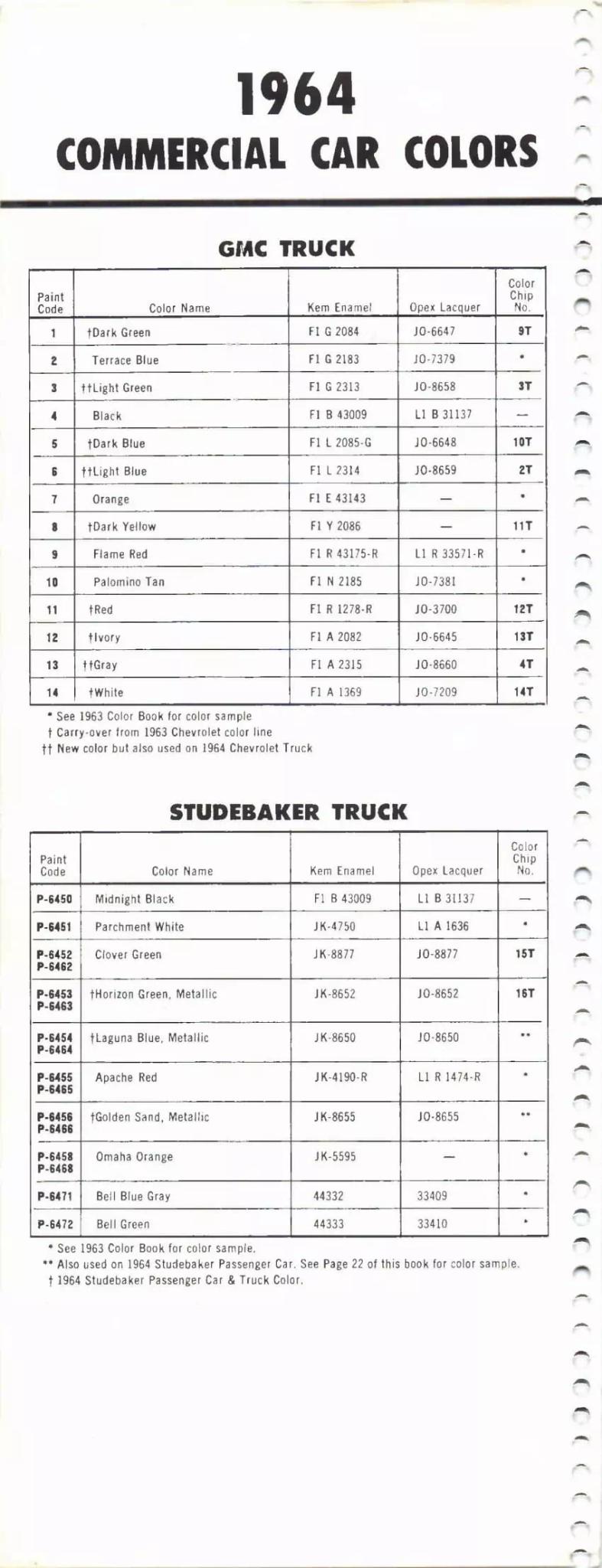 1964 Paint Code Color Book GMC & Studebaker Trucks Paint Codes & Color Chart Paint color examples, their ordering codes, the oem color code, and vehicles the color was used on