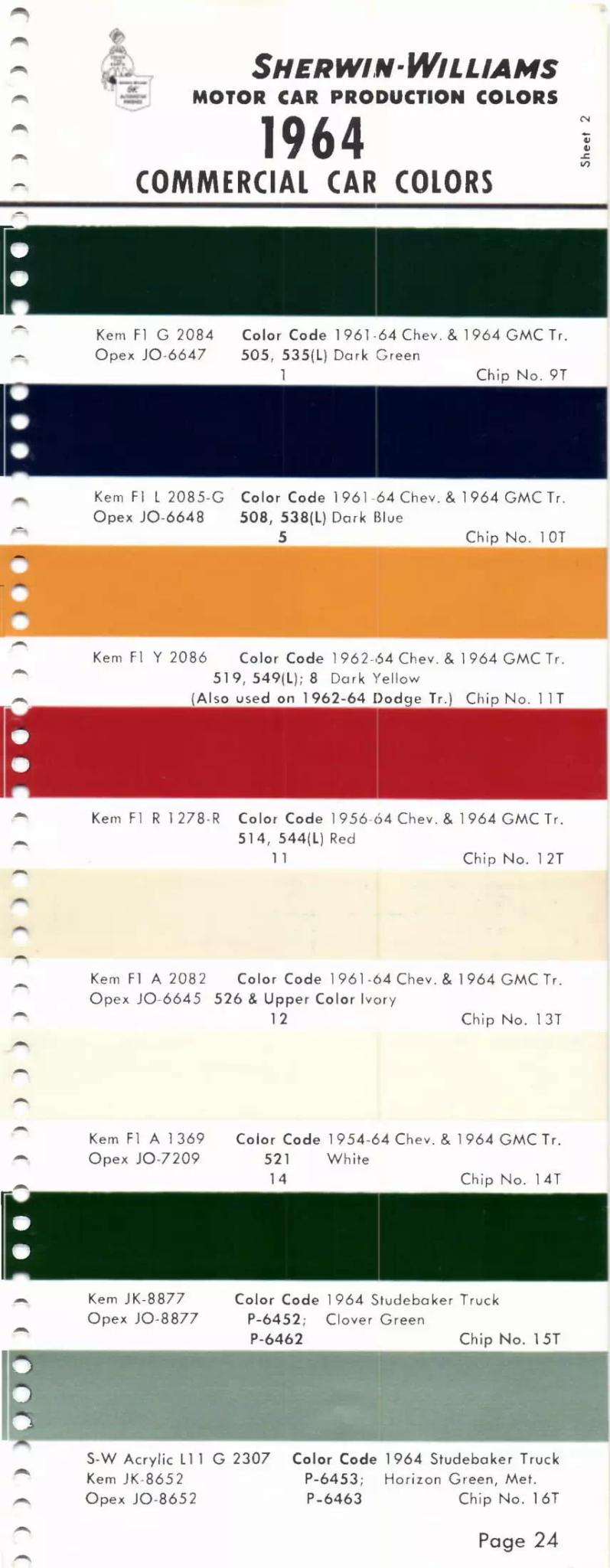 Paint color examples, their ordering codes, the oem color code, and vehicles the color was used on