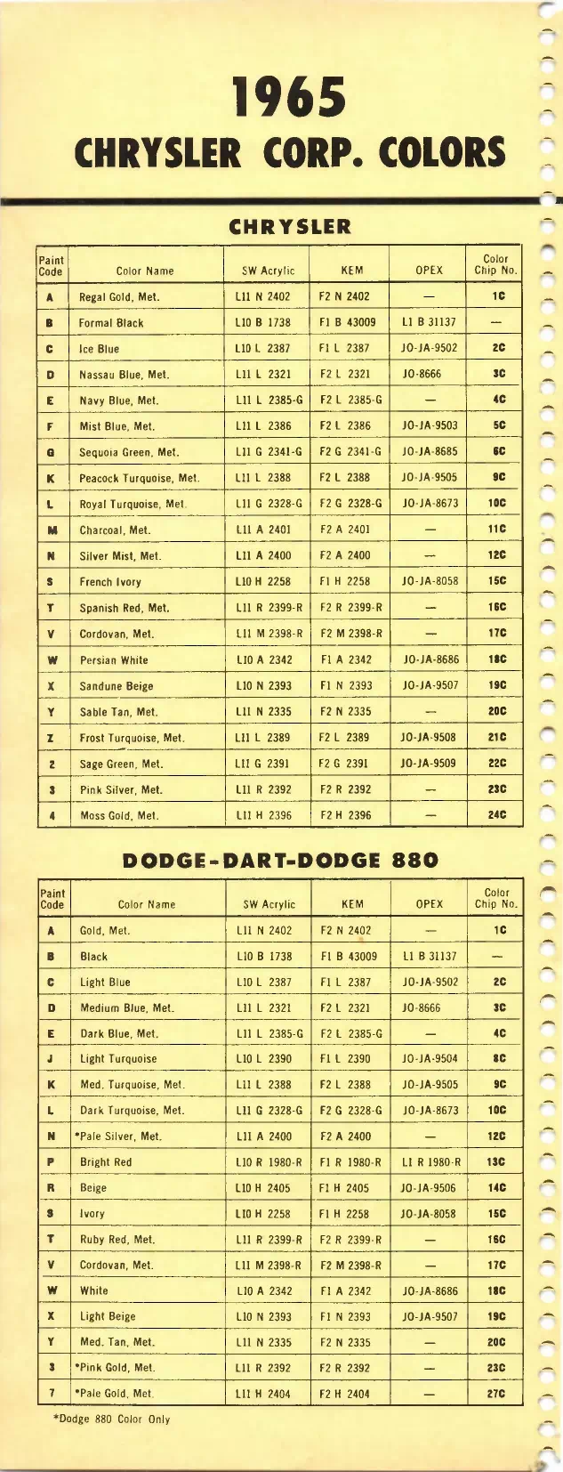 1965 Chrysler, Dodge, Dart, 88, Plymouth, Valiant & Imperial Paint Codes and Color Chart Paint color examples, their ordering codes, the oem color code, and vehicles the color was used on
