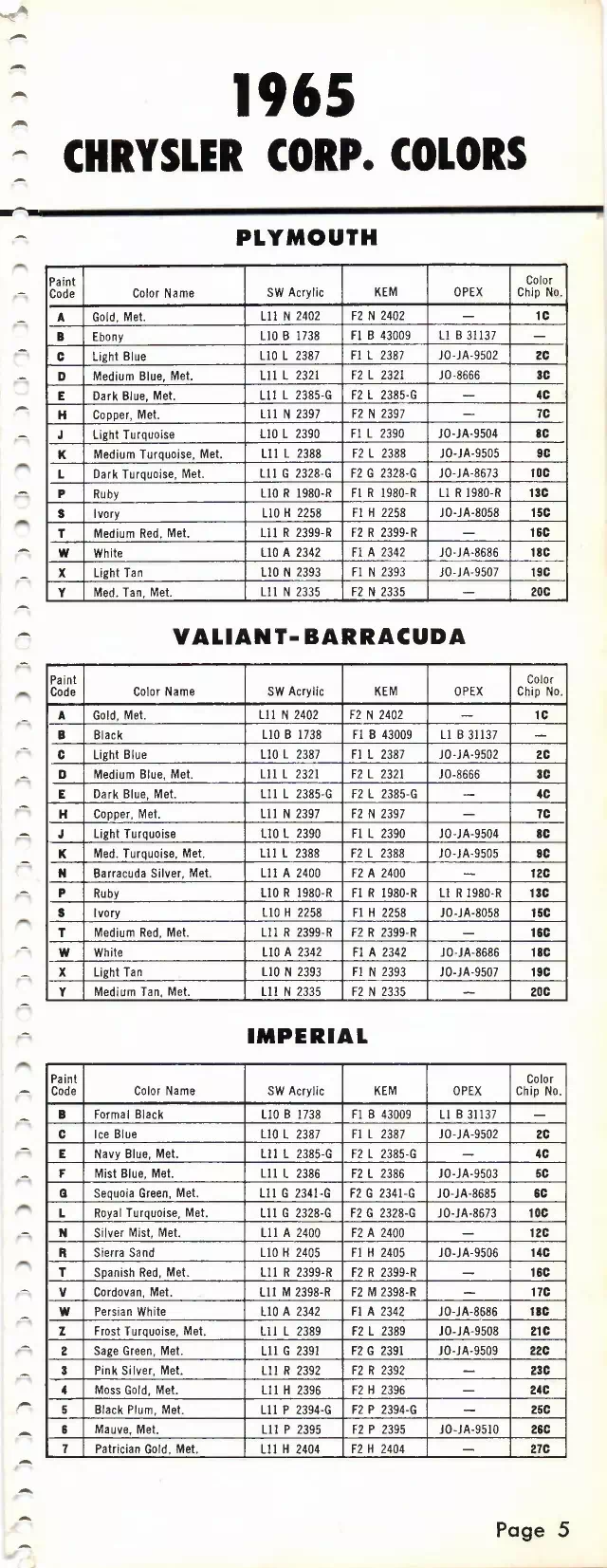 1965 Chrysler, Dodge, Dart, 88, Plymouth, Valiant & Imperial Paint Codes and Color Chart Paint color examples, their ordering codes, the oem color code, and vehicles the color was used on