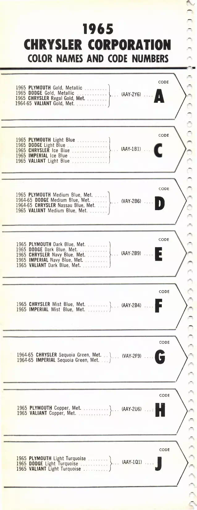 1965 Chrysler, Dodge, Dart, 88, Plymouth, Valiant & Imperial Paint Codes and Color Chart Paint color examples, their ordering codes, the oem color code, and vehicles the color was used on