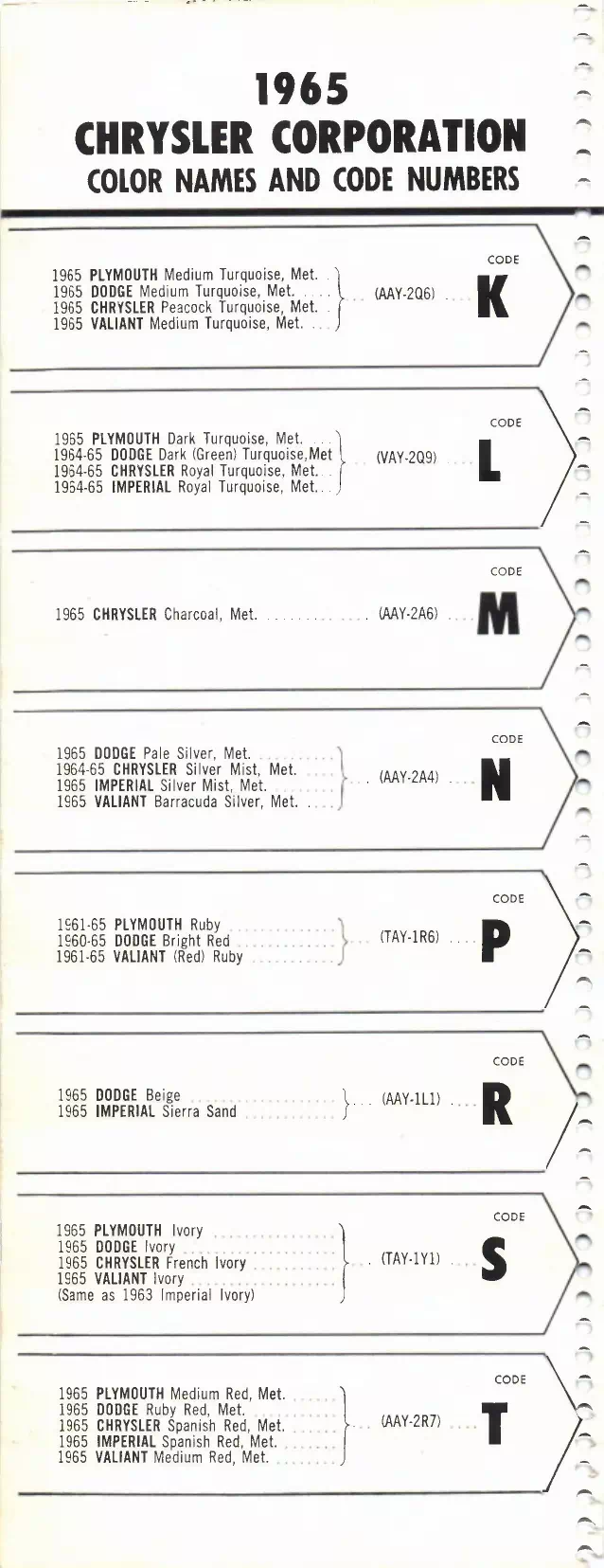 1965 Chrysler, Dodge, Dart, 88, Plymouth, Valiant & Imperial Paint Codes and Color Chart Paint color examples, their ordering codes, the oem color code, and vehicles the color was used on