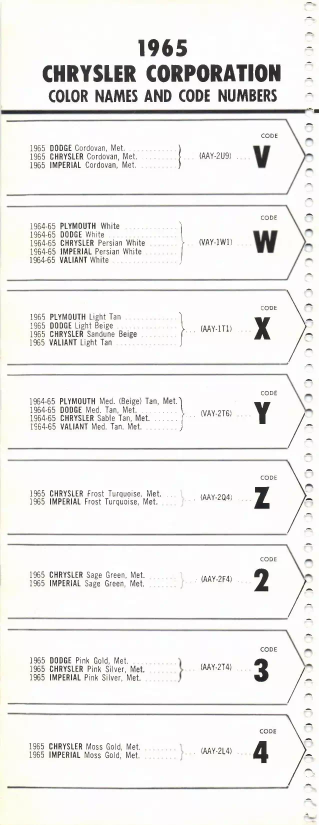 1965 Chrysler, Dodge, Dart, 88, Plymouth, Valiant & Imperial Paint Codes and Color Chart Paint color examples, their ordering codes, the oem color code, and vehicles the color was used on