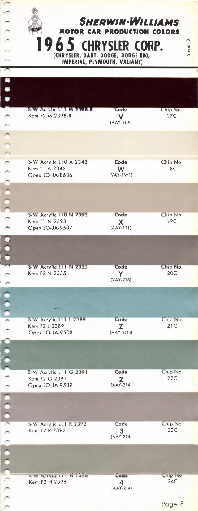 1965 Chrysler, Dodge, Dart, 88, Plymouth, Valiant & Imperial Paint Codes and Color Chart Paint color examples, their ordering codes, the oem color code, and vehicles the color was used on