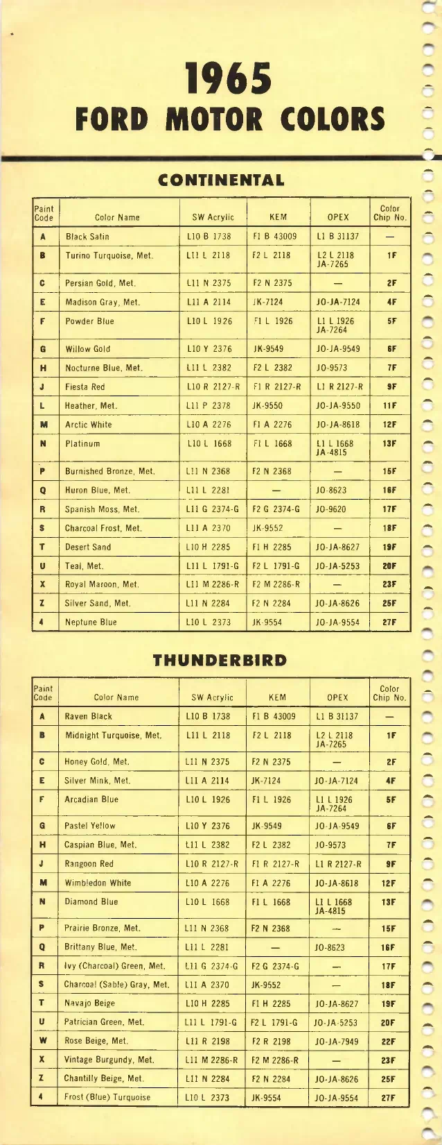 1965 Ford Motor Company, Comet, Lincoln, Continental, Fairlane, Falcon, Galaxie, Mercury, Mustang & T-Bird Paint Codes & Color Chart Paint color examples, their ordering codes, the oem color code, and vehicles the color was used on