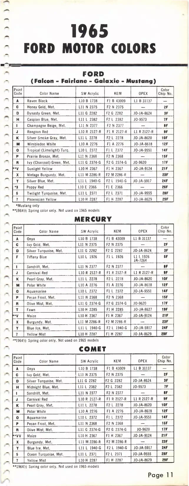 1965 Ford Motor Company, Comet, Lincoln, Continental, Fairlane, Falcon, Galaxie, Mercury, Mustang & T-Bird Paint Codes & Color Chart Paint color examples, their ordering codes, the oem color code, and vehicles the color was used on