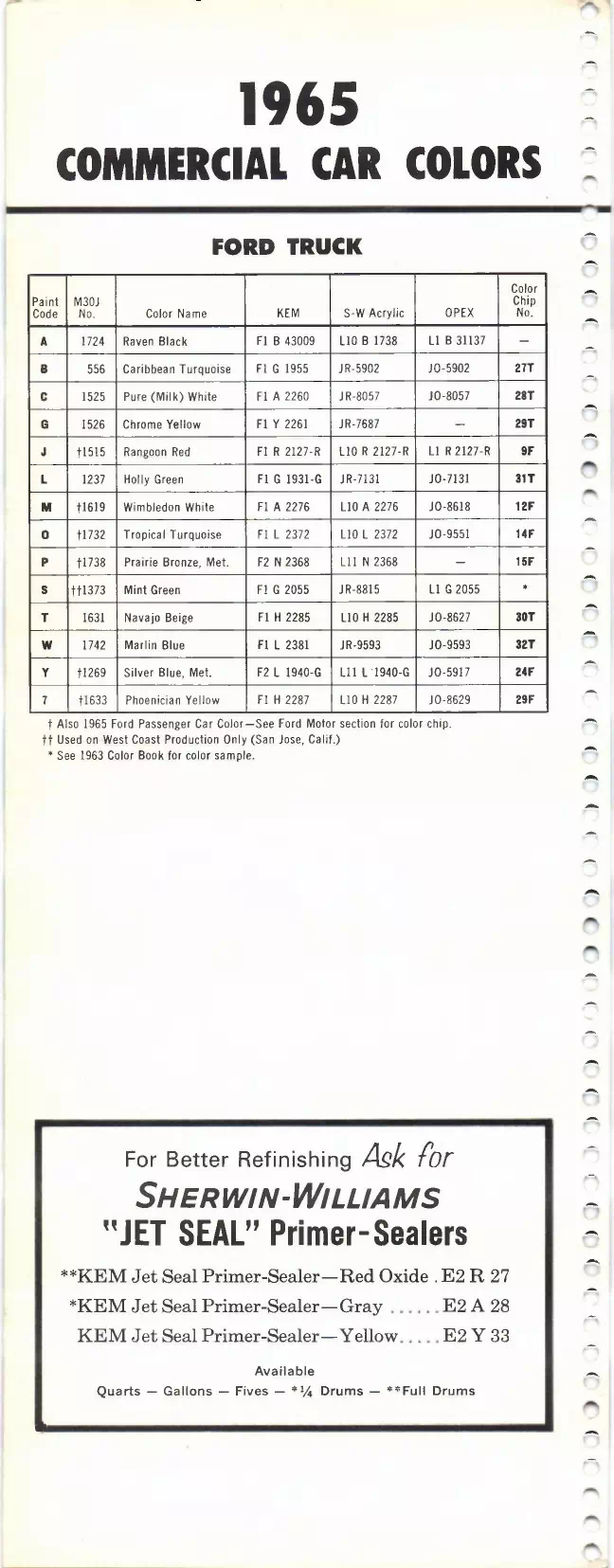 1965 Ford Trucks Paint Codes & Color Chart Paint color examples, their ordering codes, the oem color code, and vehicles the color was used on