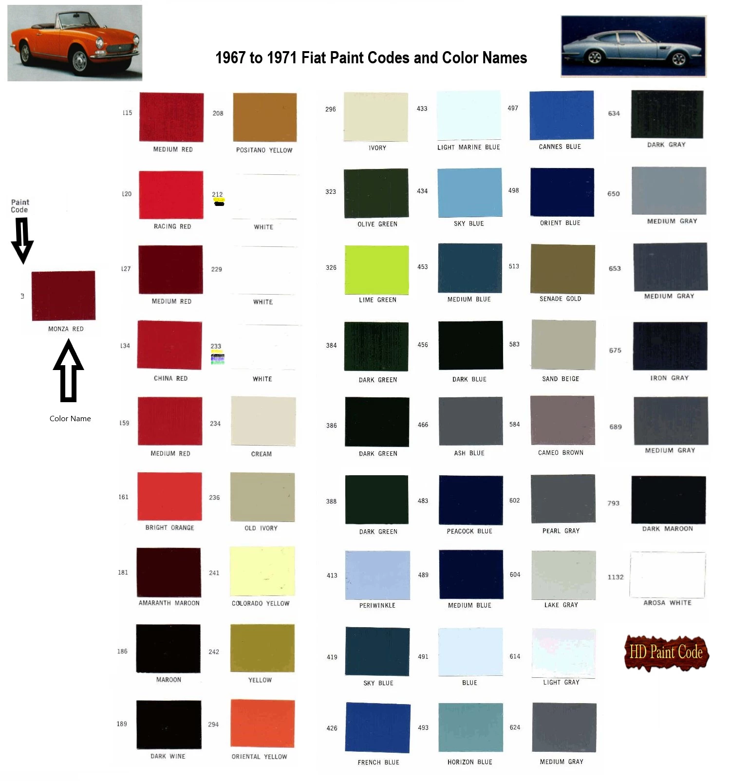 1967 to 1971 Fiat Paint Codes and Color Chart Colors used on Imported Fiats in 1967 1968 1969 1970 1971