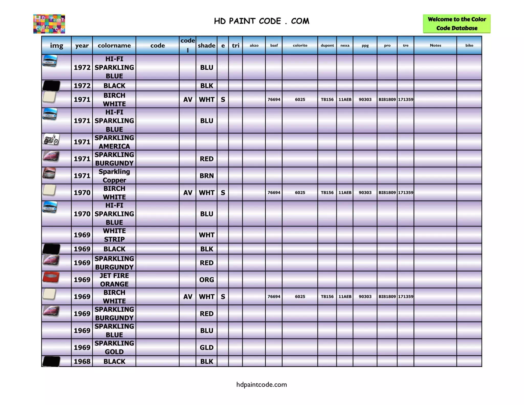 Harley Paint Codes, Color Chart, and Crossovers