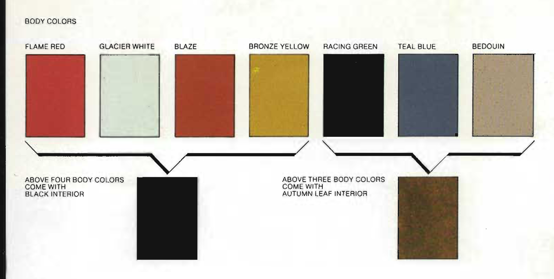 Paint color examples, their ordering codes, the oem color code, and vehicles the color was used on