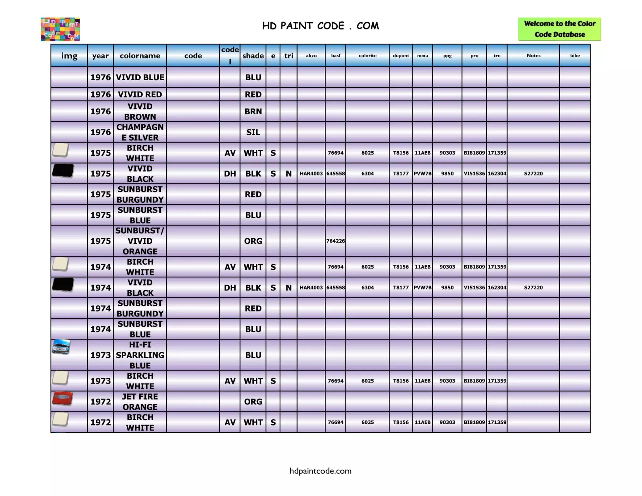 Harley Paint Codes, Color Chart, and Crossovers