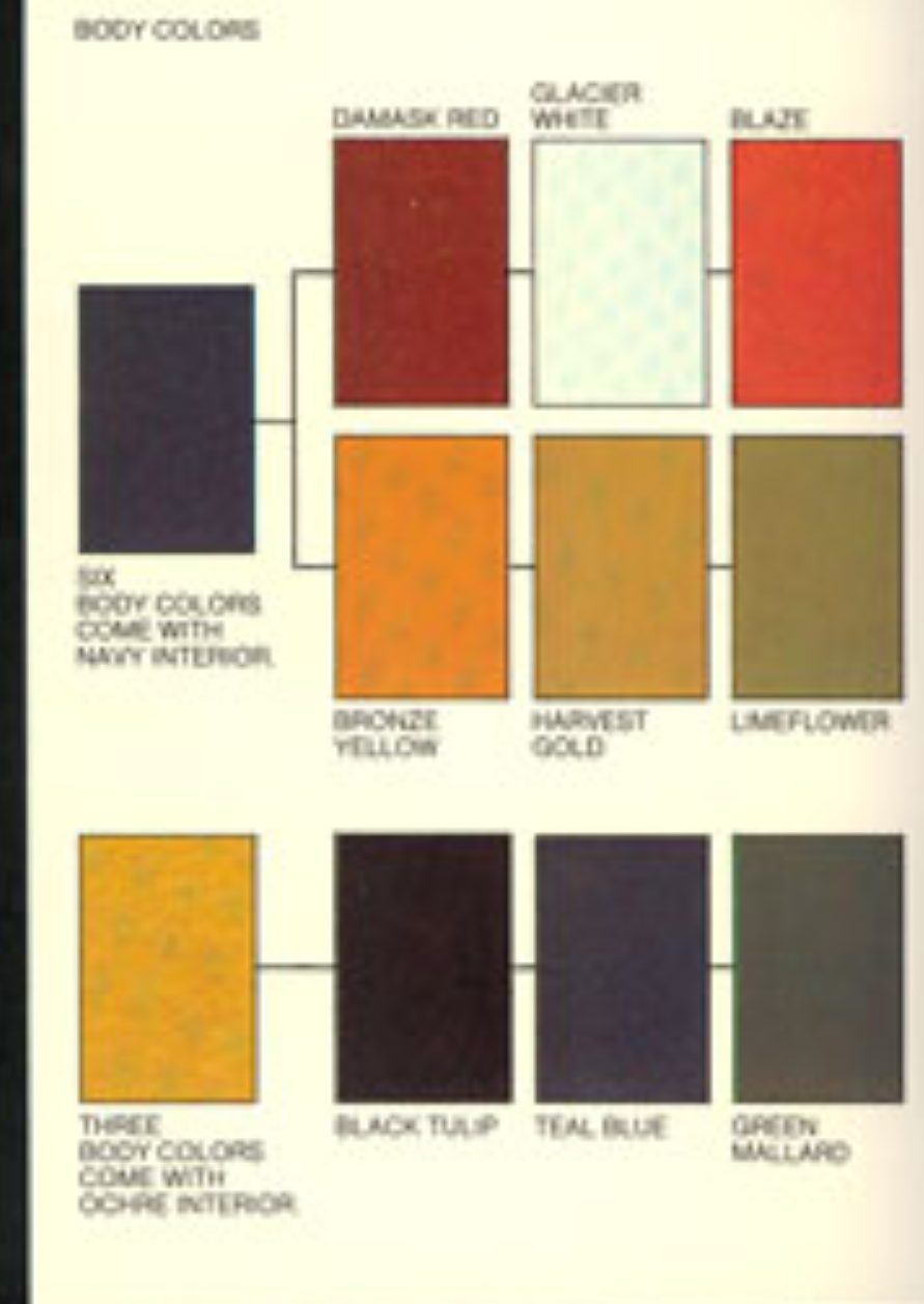 Paint color examples, their ordering codes, the oem color code, and vehicles the color was used on