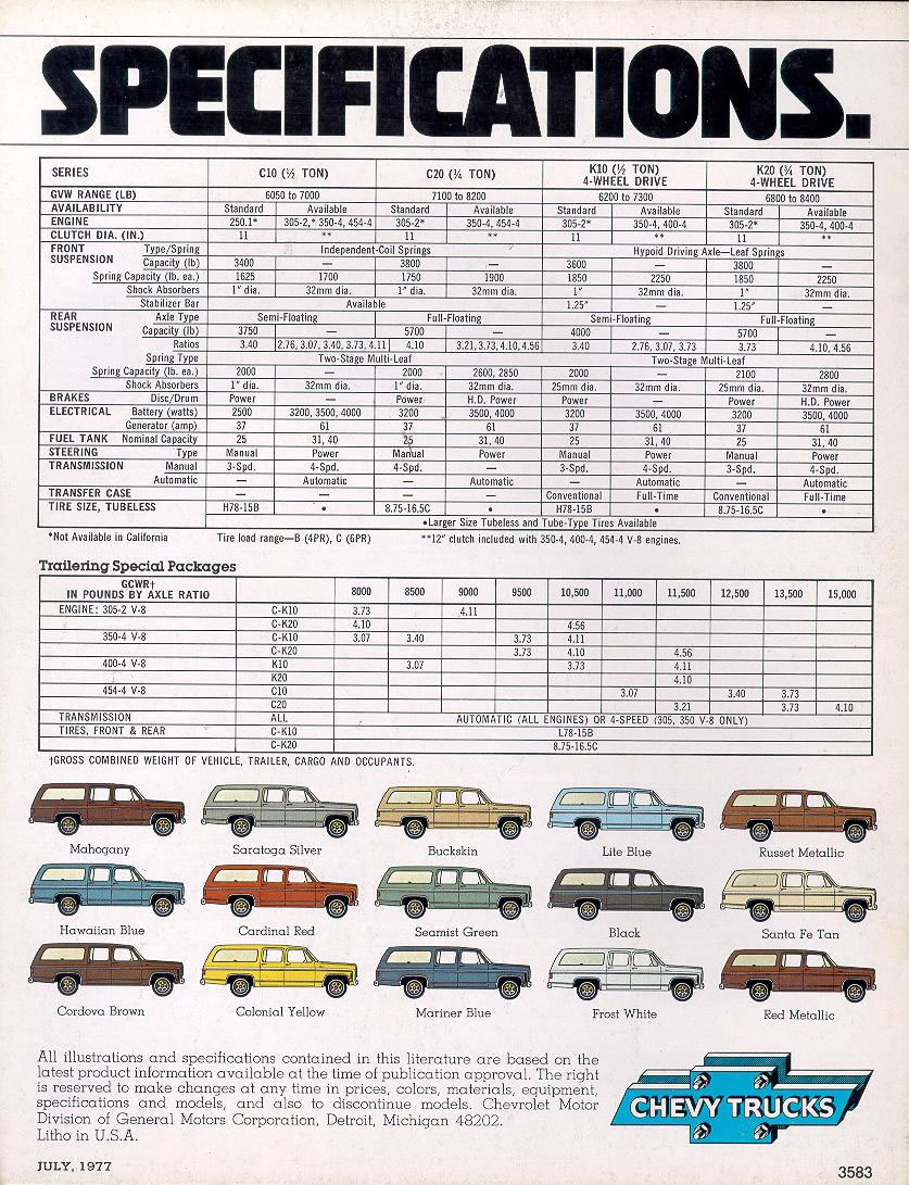 1978 Suburban Color Chart Exterior Paint Colors and Paint Codes Used on the Suburban