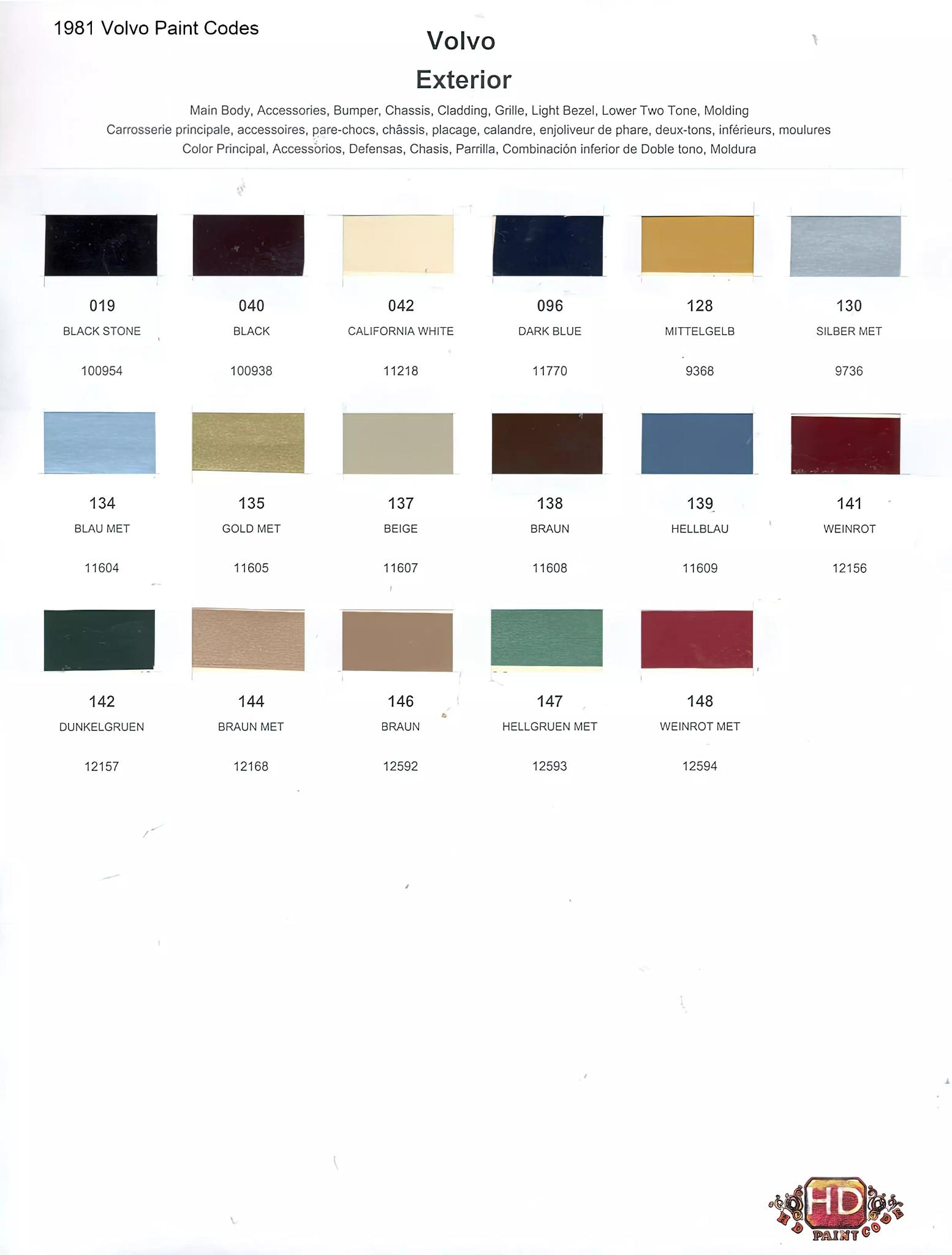 1981 Volvo Paint Codes and Color Chart Oem numbers, Color names, rm and Glasurit stock numbers and color shade examples for 1981 Volvo exterior Paint Colors
