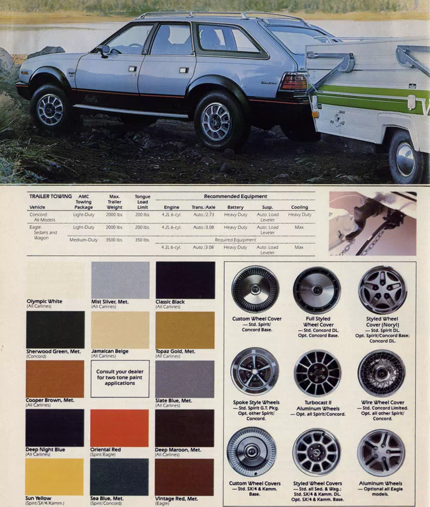 1982 Amc Paint Codes and Color Chart Dealer Edition Paint Colors and Paint Codes Used on AMC Vehicles