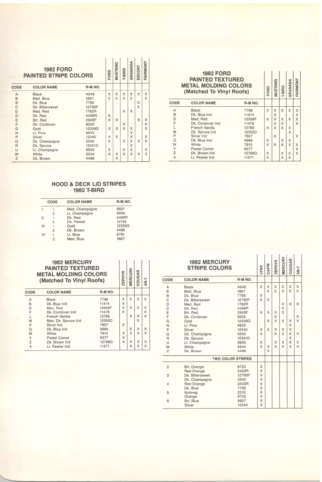1982 Ford Paint Codes & Color Chart Paint color examples, their ordering codes, the oem color code, and vehicles the color was used on