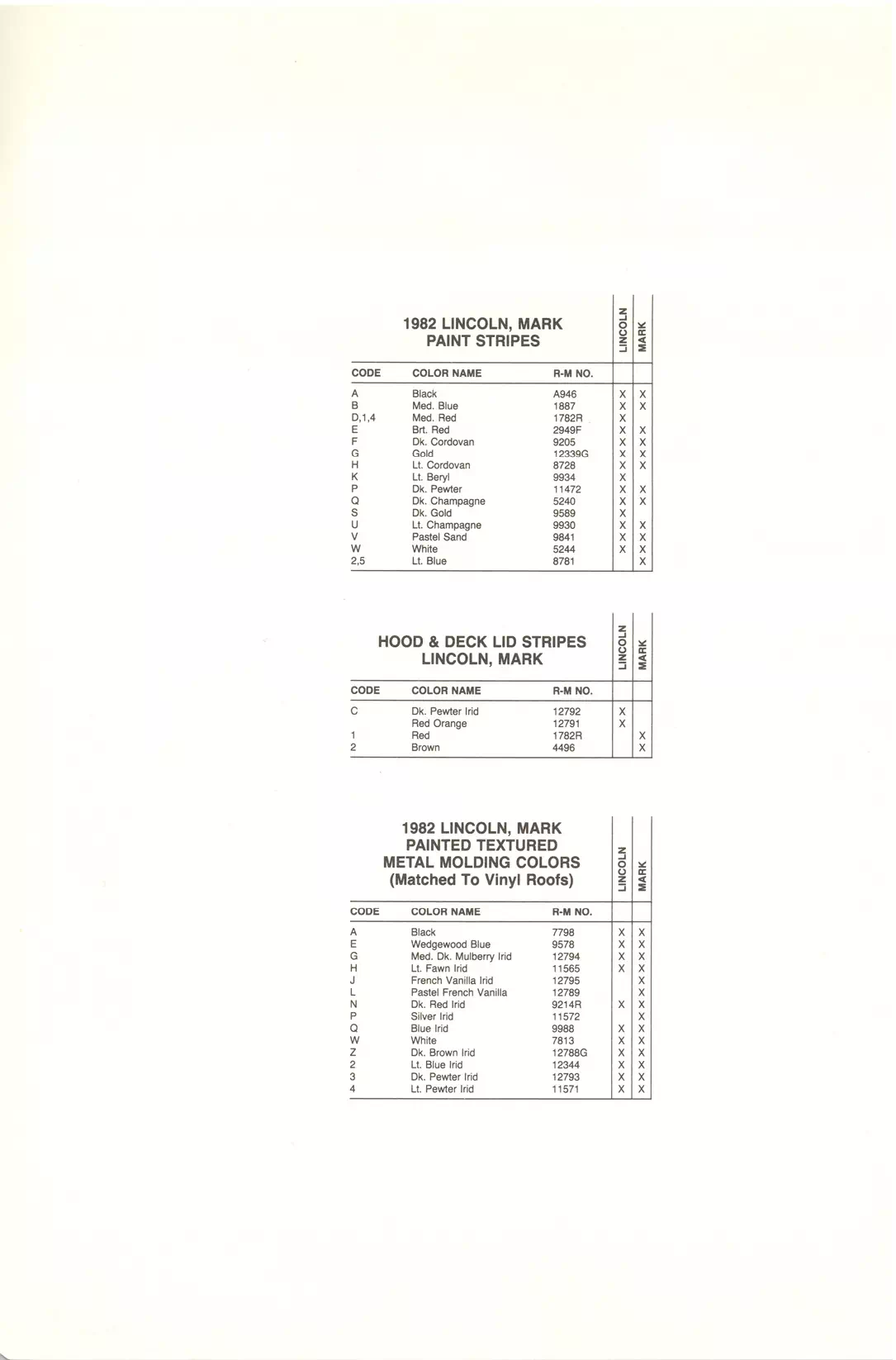 1982 Ford Paint Codes & Color Chart Paint color examples, their ordering codes, the oem color code, and vehicles the color was used on