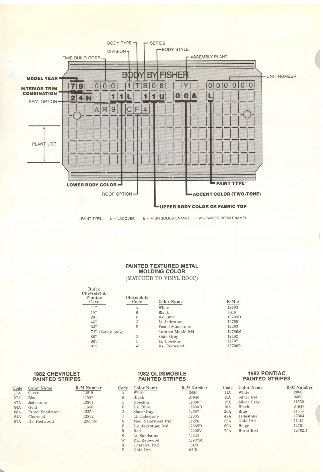 1982 General Motors Paint Codes & Color Chart Paint color examples, their ordering codes, the oem color code, and vehicles the color was used on
