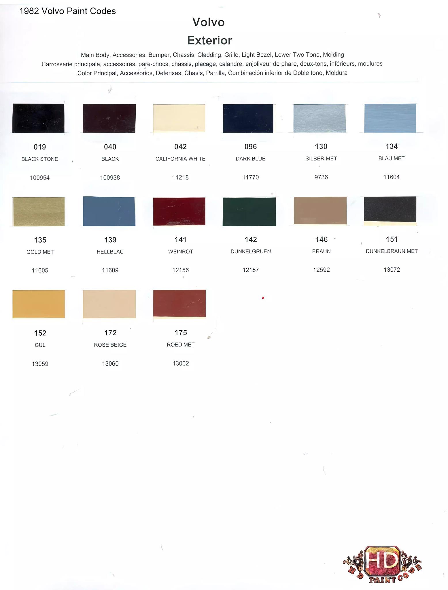 1982 Volvo Paint Codes & Color Chart Oem numbers, Color names, rm and Glasurit stock numbers and color shade examples for 1982 Volvo exterior Paint Colors