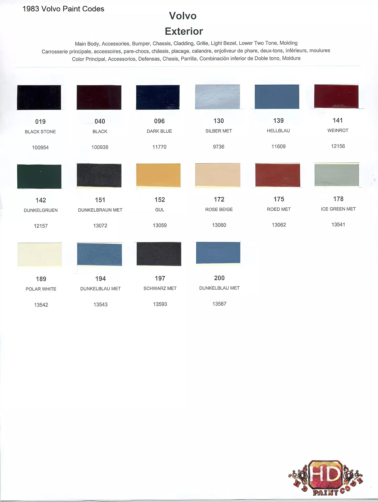 1983 Volvo Paint Codes and Color Chart Oem numbers, Color names, rm and Glasurit stock numbers and color shade examples for 1983 Volvo exterior Paint Colors