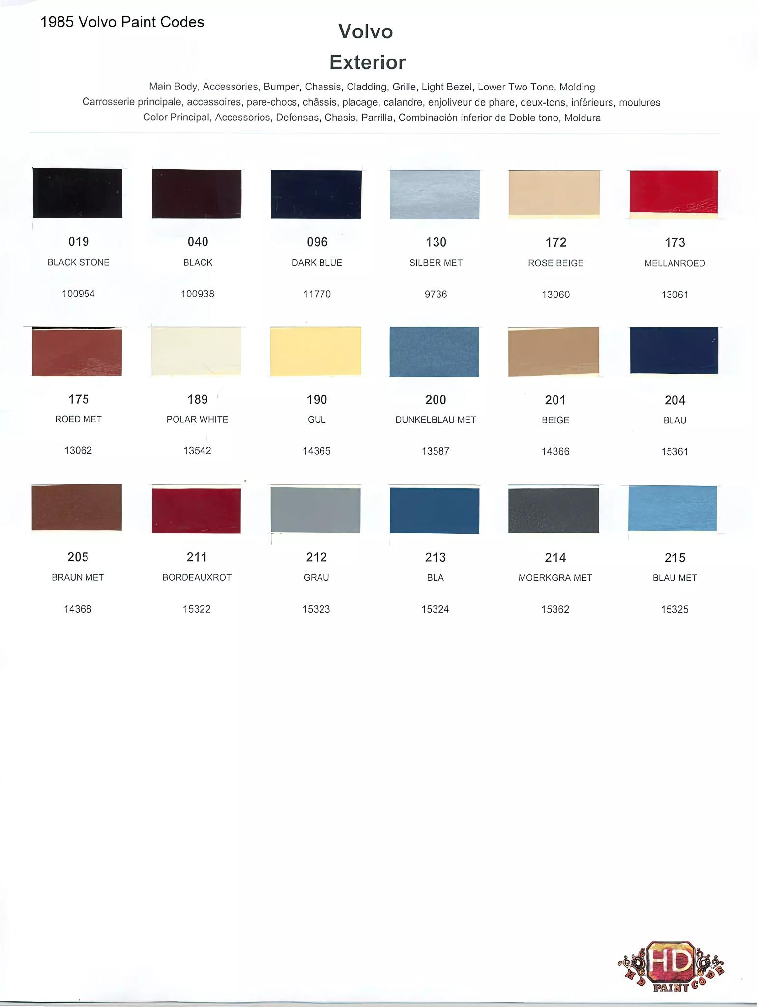 1985 Volvo Paint Codes & Color Chart Oem numbers, Color names, rm and Glasurit stock numbers and color shade examples for 1985 Volvo exterior Paint Colors
