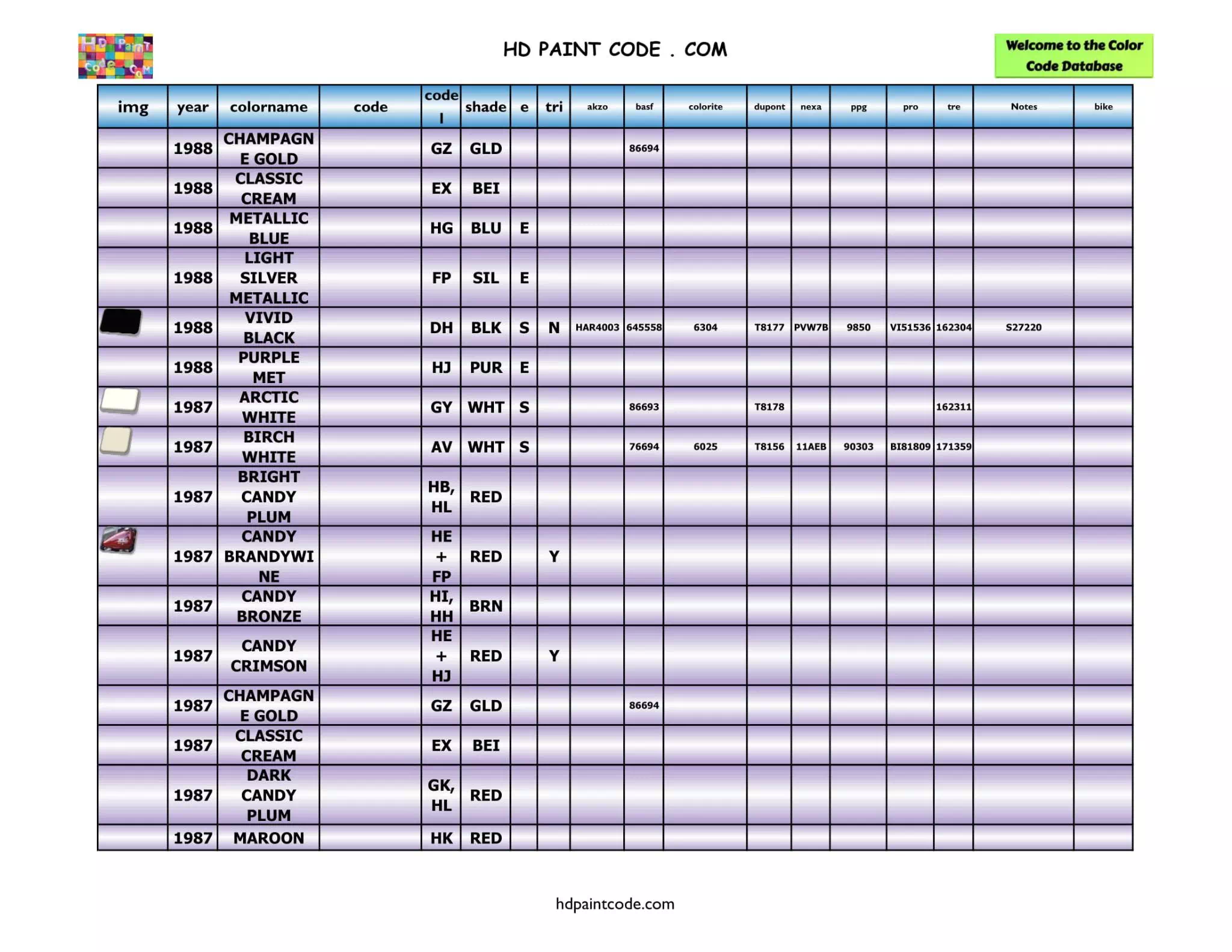 Harley Paint Codes, Color Chart, and Crossovers