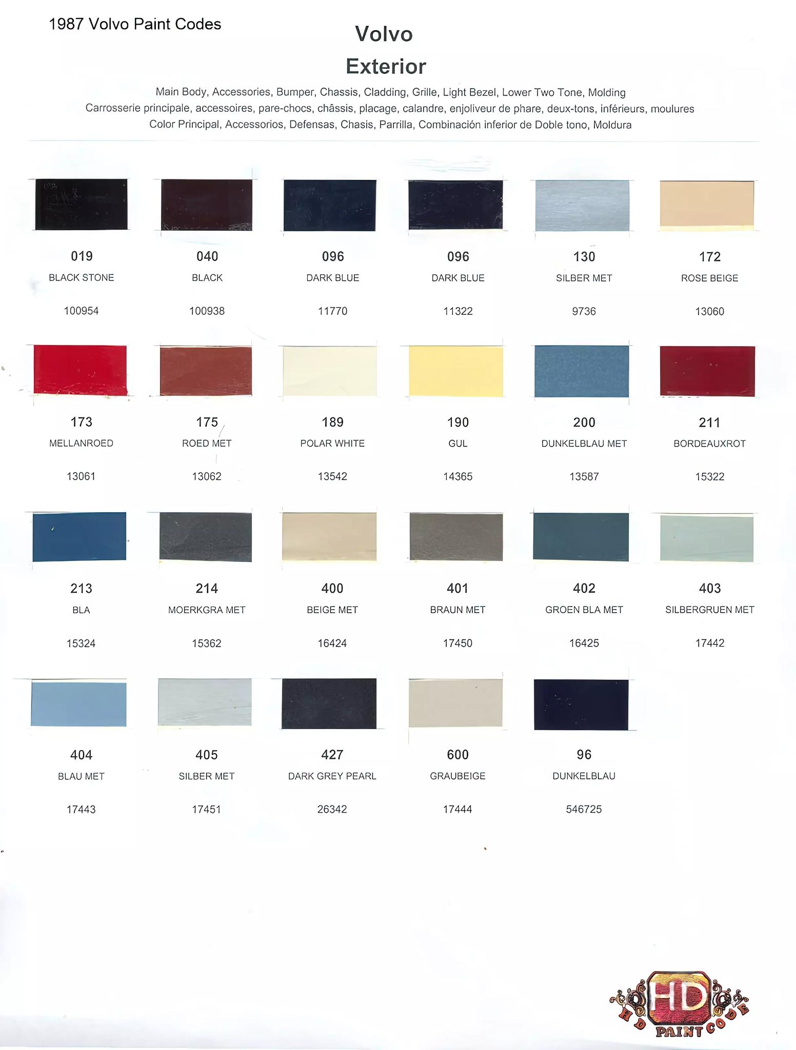 1987 Volvo Paint Codes and Color Chart Oem numbers, Color names, rm and Glasurit stock numbers and color shade examples for 1987 Volvo exterior Paint Colors