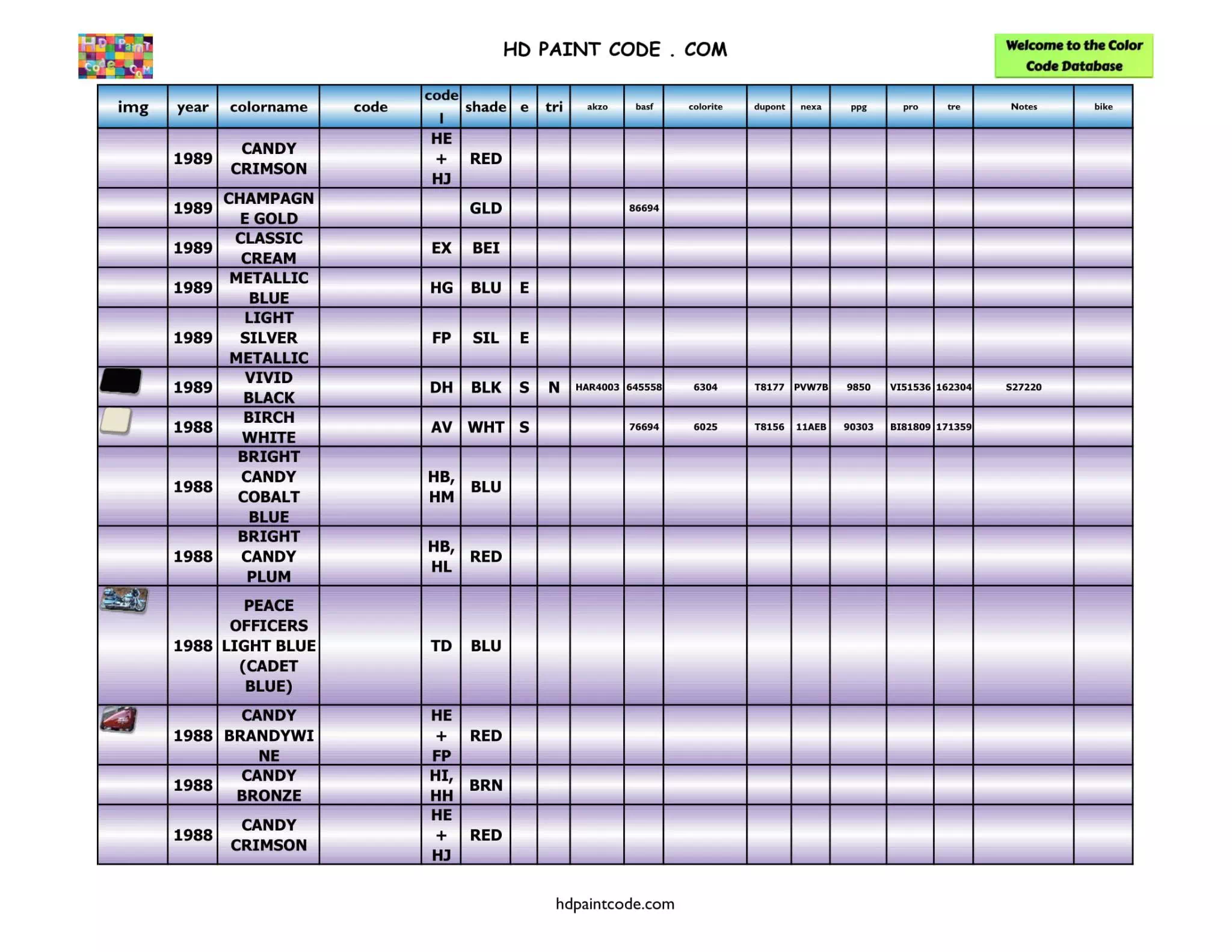 Harley Paint Codes, Color Chart, and Crossovers