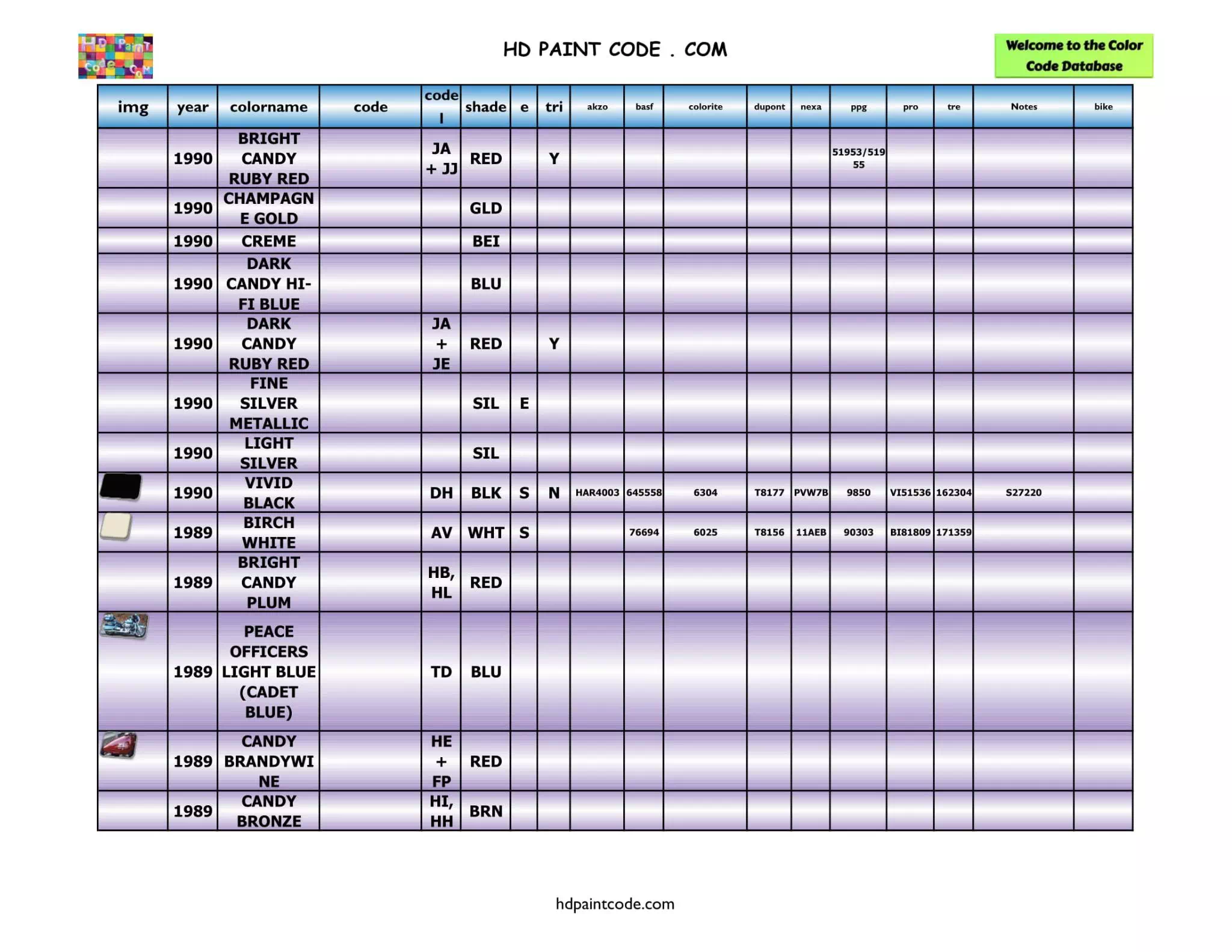 Harley Paint Codes, Color Chart, and Crossovers