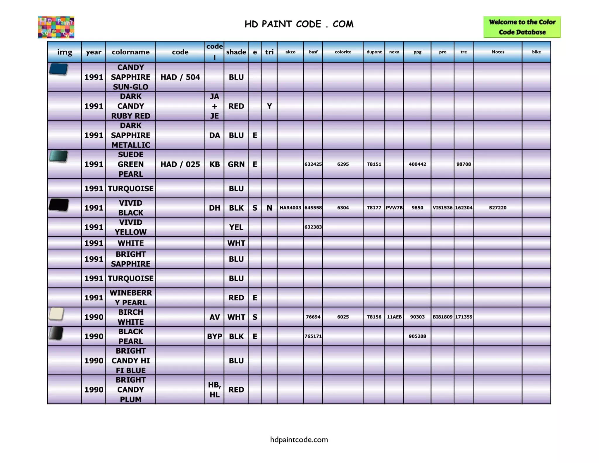 Harley Paint Codes, Color Chart, and Crossovers
