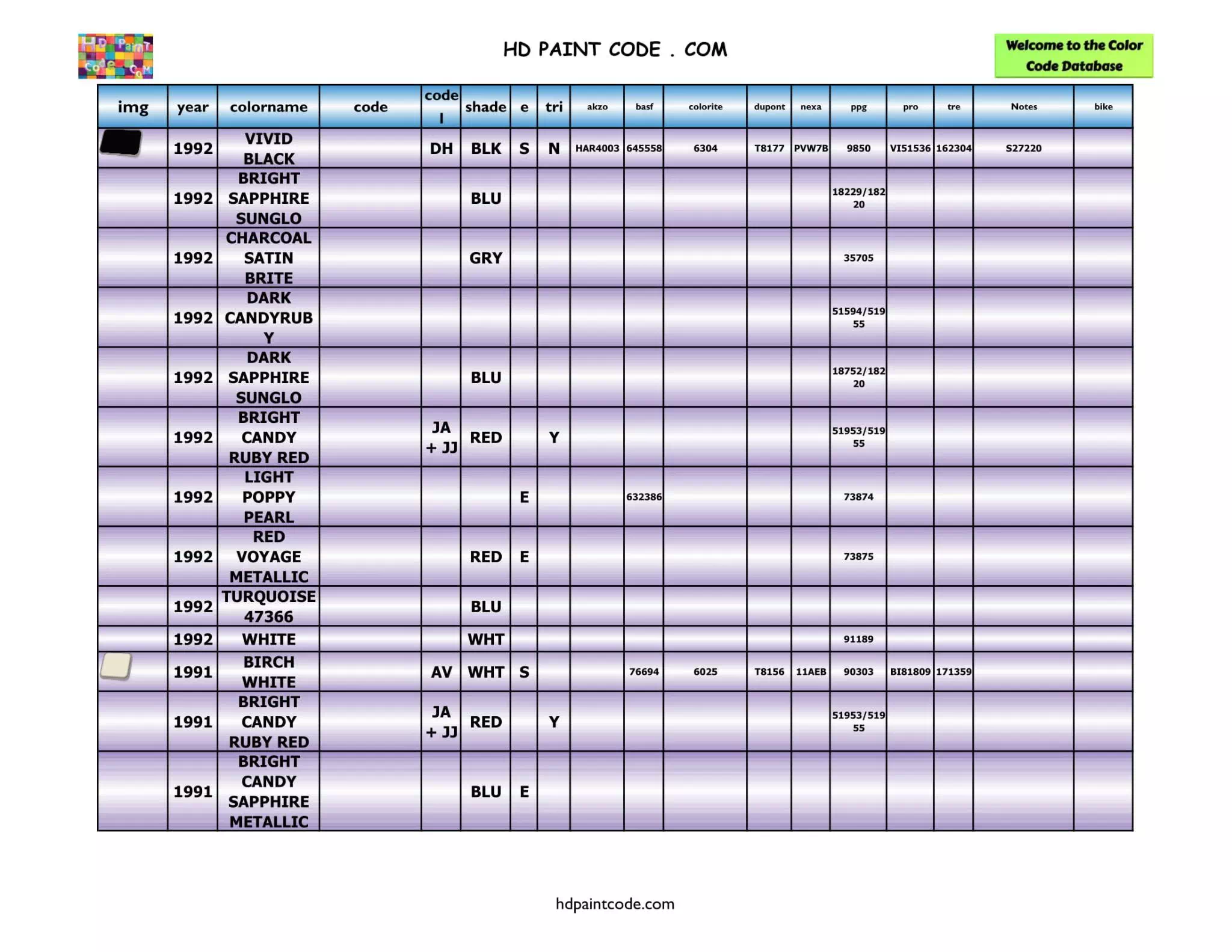 Harley Paint Codes, Color Chart, and Crossovers