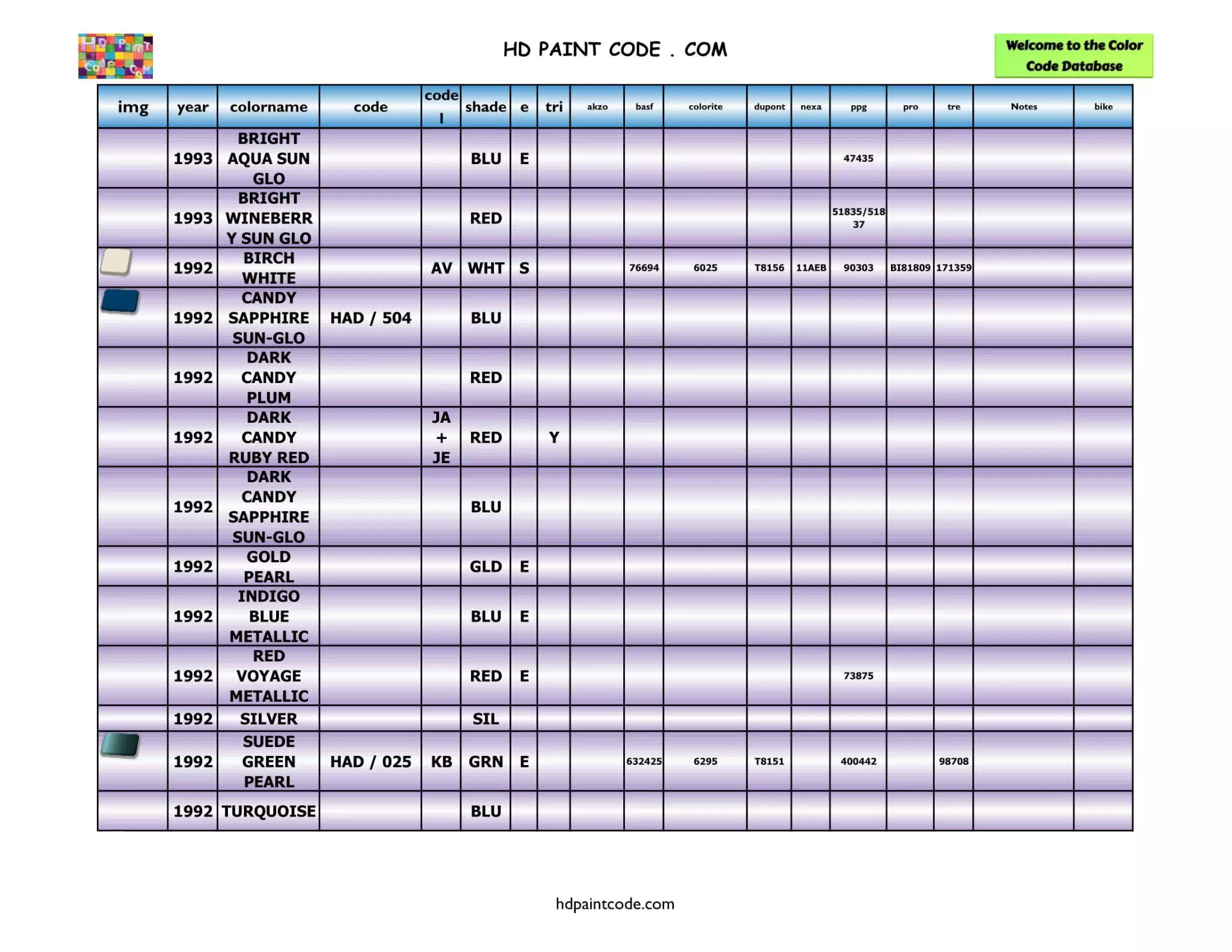 Harley Paint Codes, Color Chart, and Crossovers