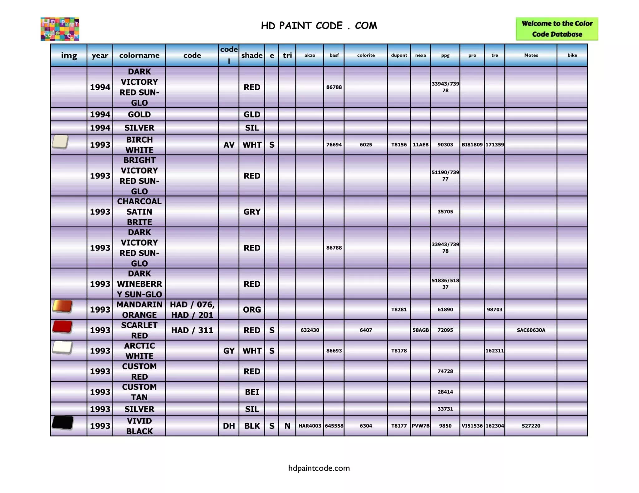 Harley Paint Codes, Color Chart, and Crossovers