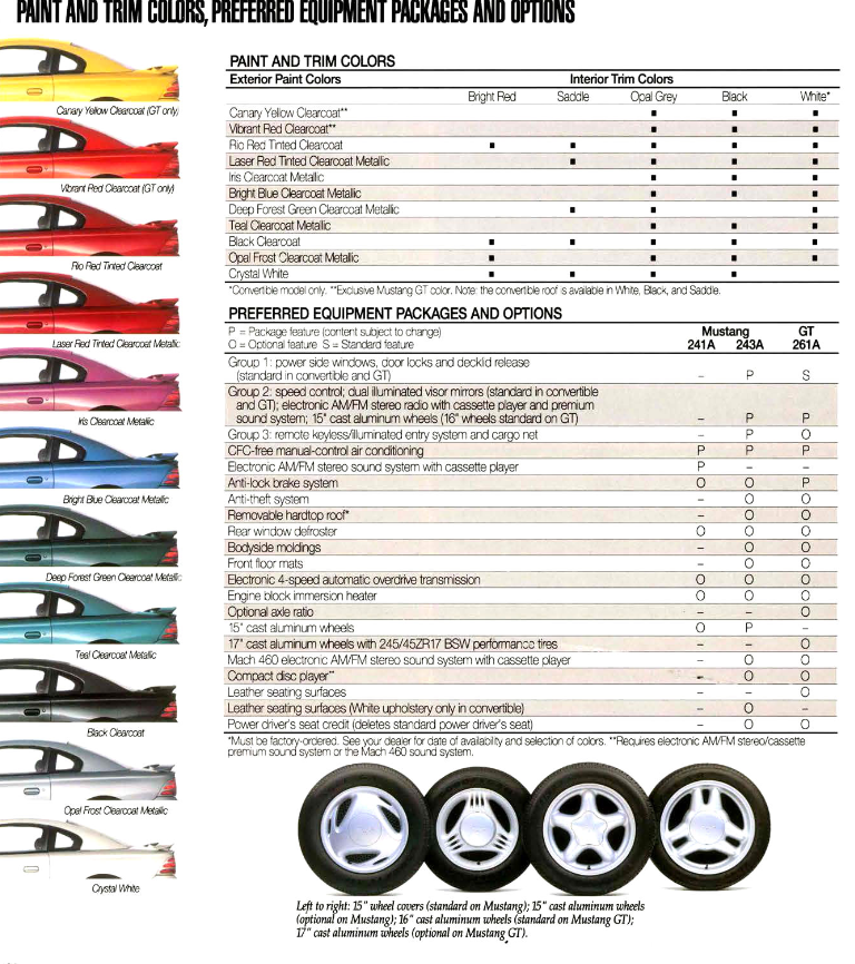 Ford Mustang Paint Codes And Color Charts