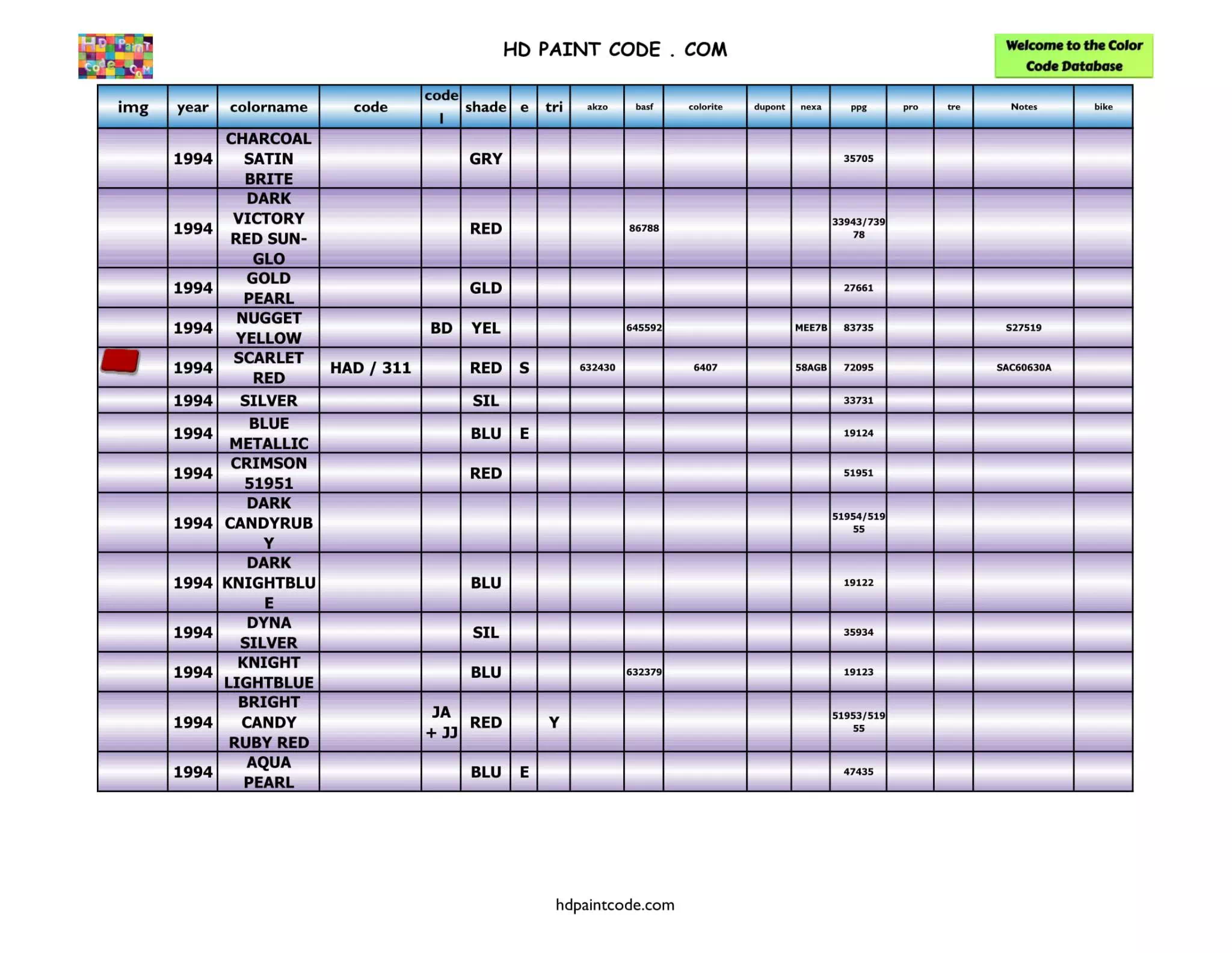 Harley Paint Codes, Color Chart, and Crossovers