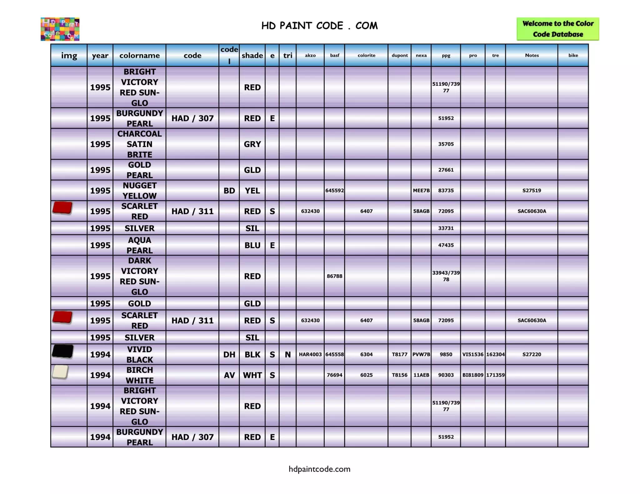 Harley Paint Codes, Color Chart, and Crossovers