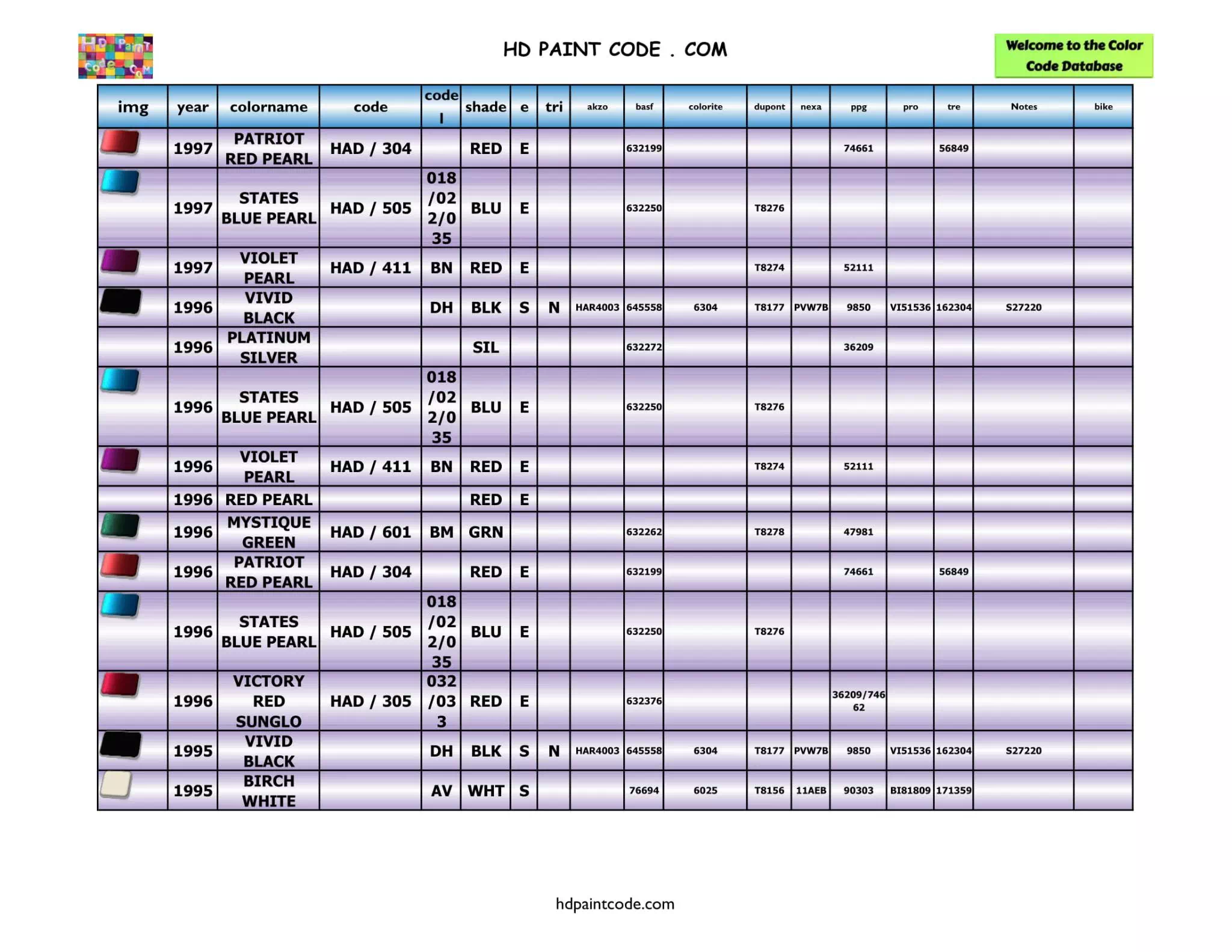 Harley Paint Codes, Color Chart, and Crossovers